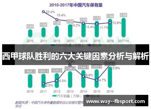 西甲球队胜利的六大关键因素分析与解析 西甲球队胜利的六大关键因素分析与解析